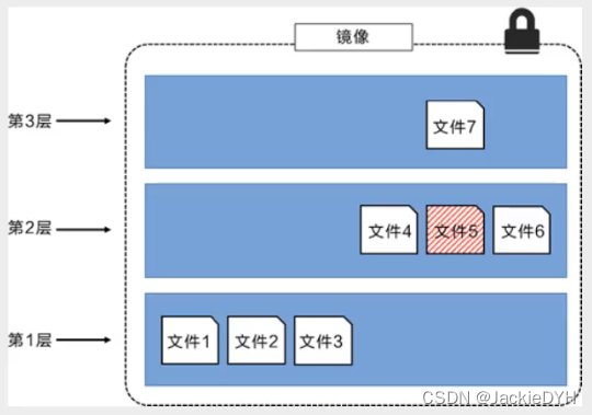 docker desktop 更新wsl docker更新项目_nginx_25