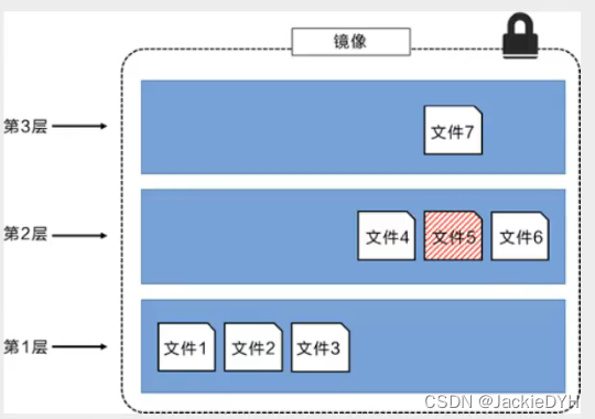 docker desktop 更新wsl docker更新项目_docker_26