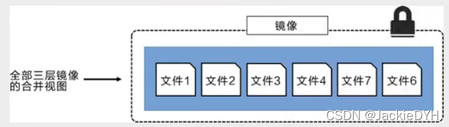 docker desktop 更新wsl docker更新项目_容器_27