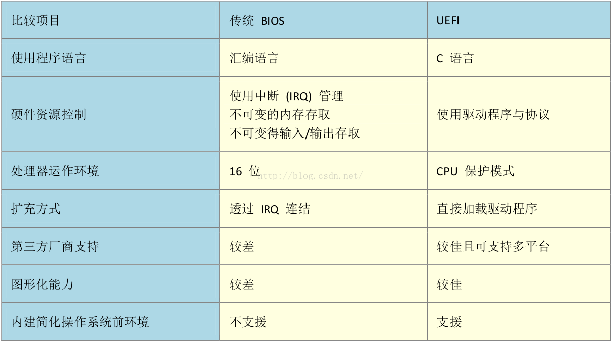 主板bios可以不拆用烧录器吗 主板bios芯片拆了能开机吗_uefi_02