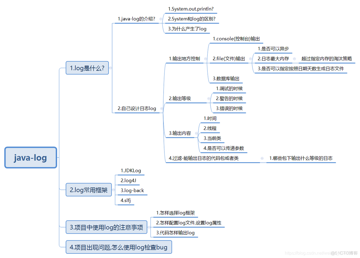 java读取log文件中特定内容 java解析log文件_apache