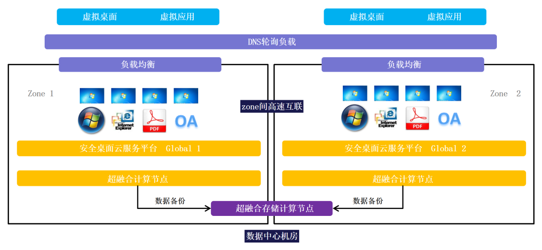 虚拟化云平台 虚拟化云平台厂家_群集服务验证失败_02