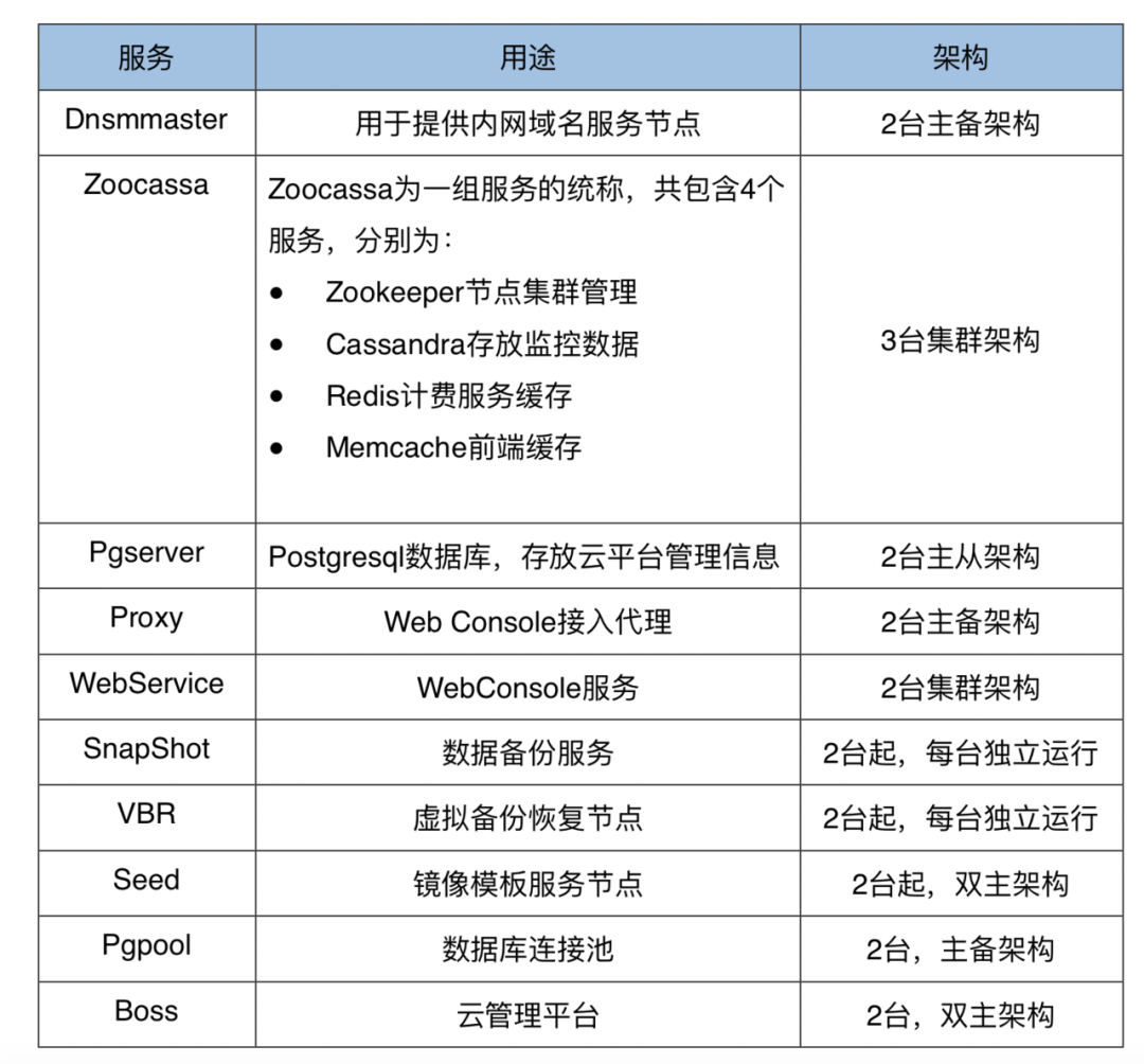 虚拟化云平台 虚拟化云平台厂家_虚拟化云平台_07