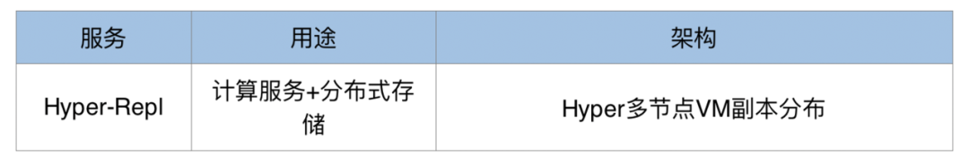 虚拟化云平台 虚拟化云平台厂家_虚拟化云平台_08