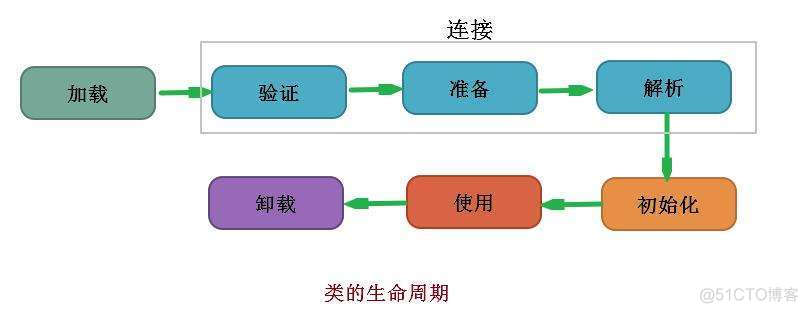 无法初始化主类java 初始化java失败_System