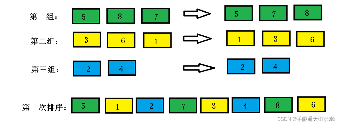 swift 希尔排序 希尔排序c_swift 希尔排序_04