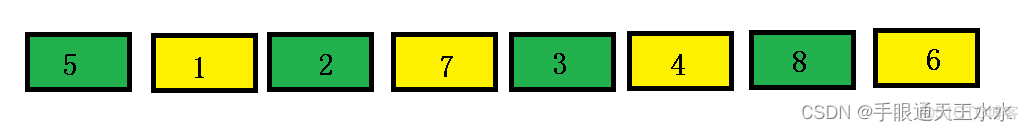 swift 希尔排序 希尔排序c_c语言_05