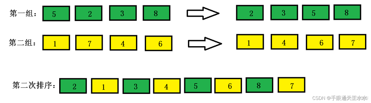 swift 希尔排序 希尔排序c_算法_06