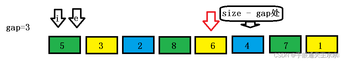 swift 希尔排序 希尔排序c_插入排序_12