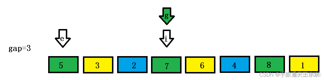 swift 希尔排序 希尔排序c_算法_16