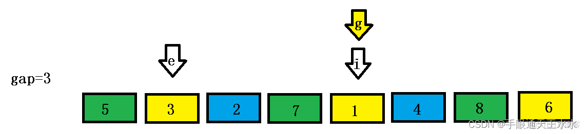 swift 希尔排序 希尔排序c_算法_17