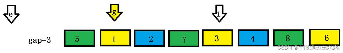 swift 希尔排序 希尔排序c_swift 希尔排序_18