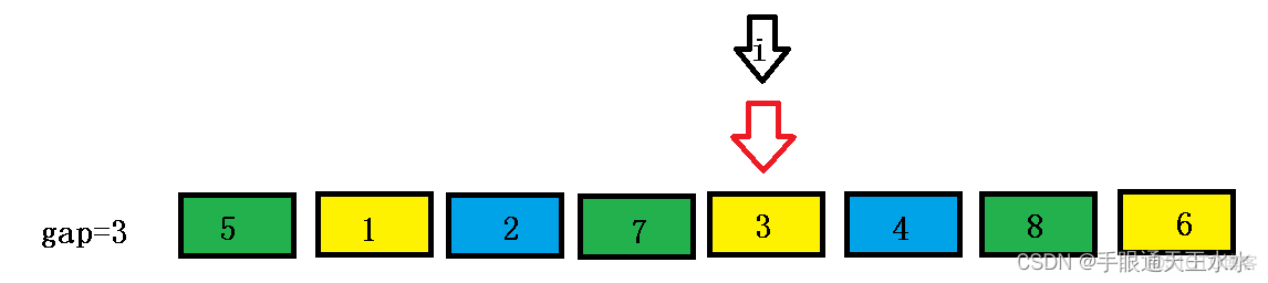 swift 希尔排序 希尔排序c_c语言_19