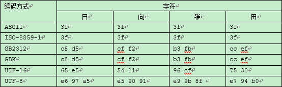 javaframe按钮乱码 java出现乱码_中文乱码