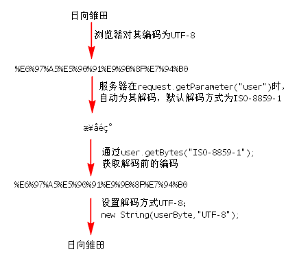 javaframe按钮乱码 java出现乱码_中文乱码_06