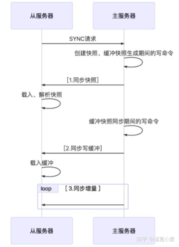 redis哨兵模式主从频繁切换 redis哨兵主从不切换_redis哨兵模式主从频繁切换_02