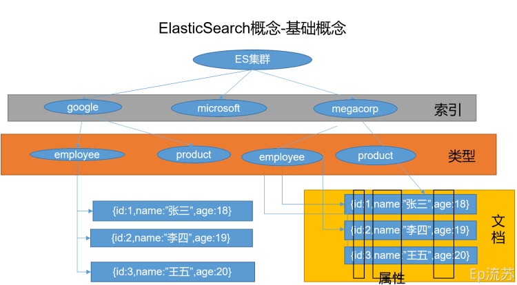 docker加入环境变量windo docker写入环境变量_docker_03