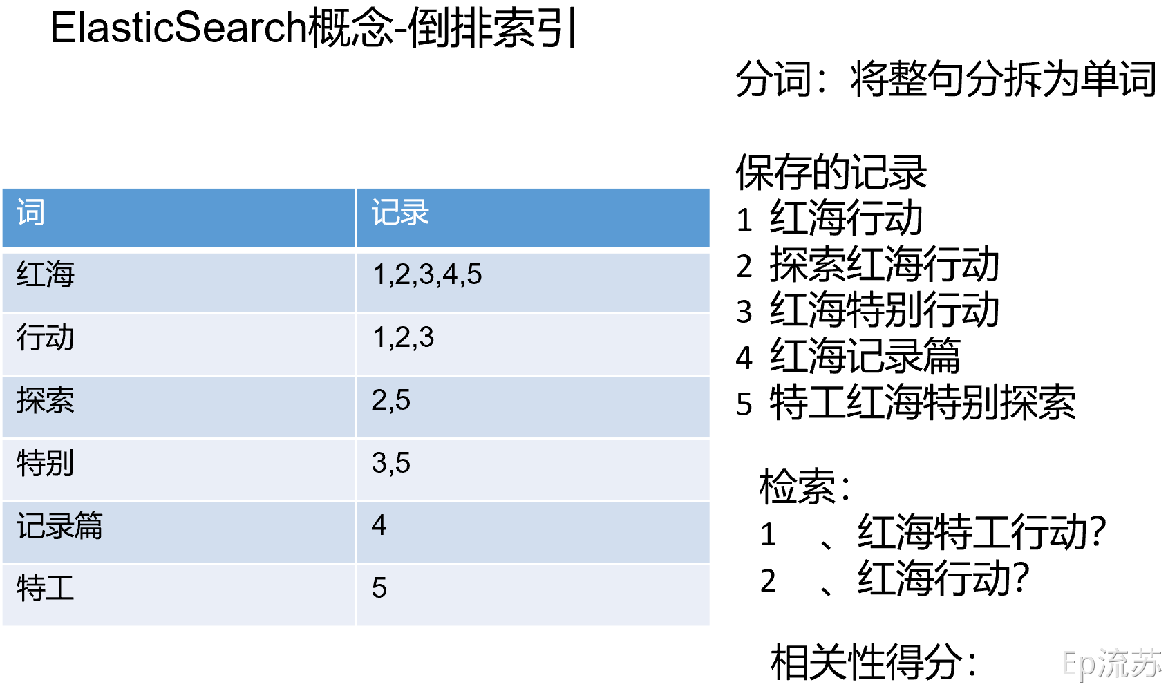 docker加入环境变量windo docker写入环境变量_容器_04