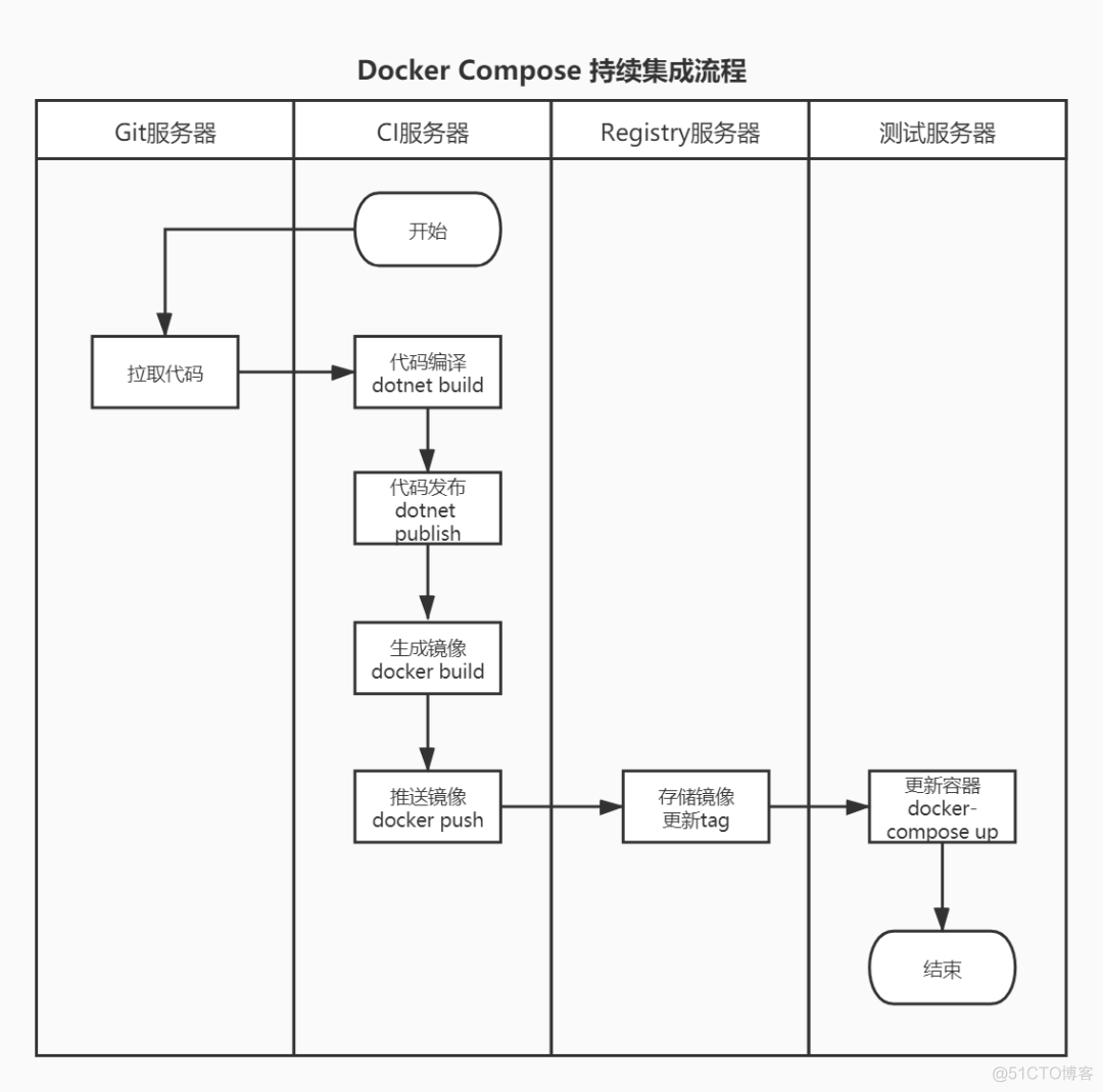 docker ps看不到jenkins了 docker jenkins pipeline_API_02