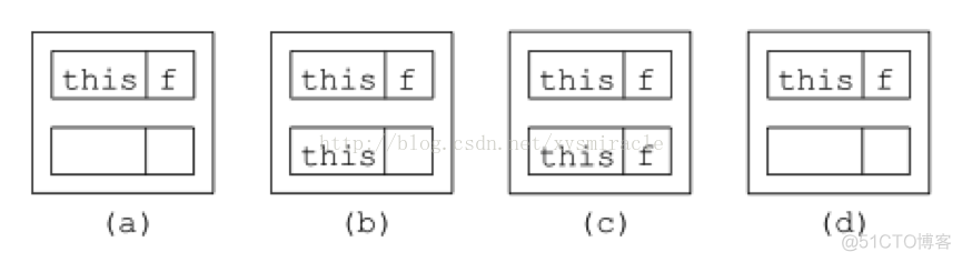 java asm案例 java asm教程_asm_03