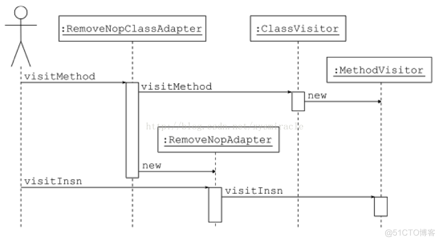 java asm案例 java asm教程_java asm案例_04