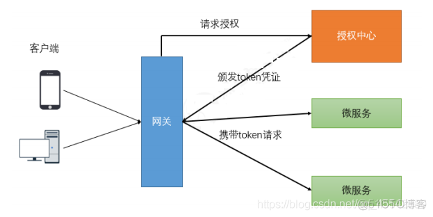 本地如何启动java微服务 java微服务调用_spring_20