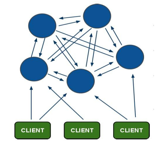 redis3 gcc版本 redis 1.0_redis_02