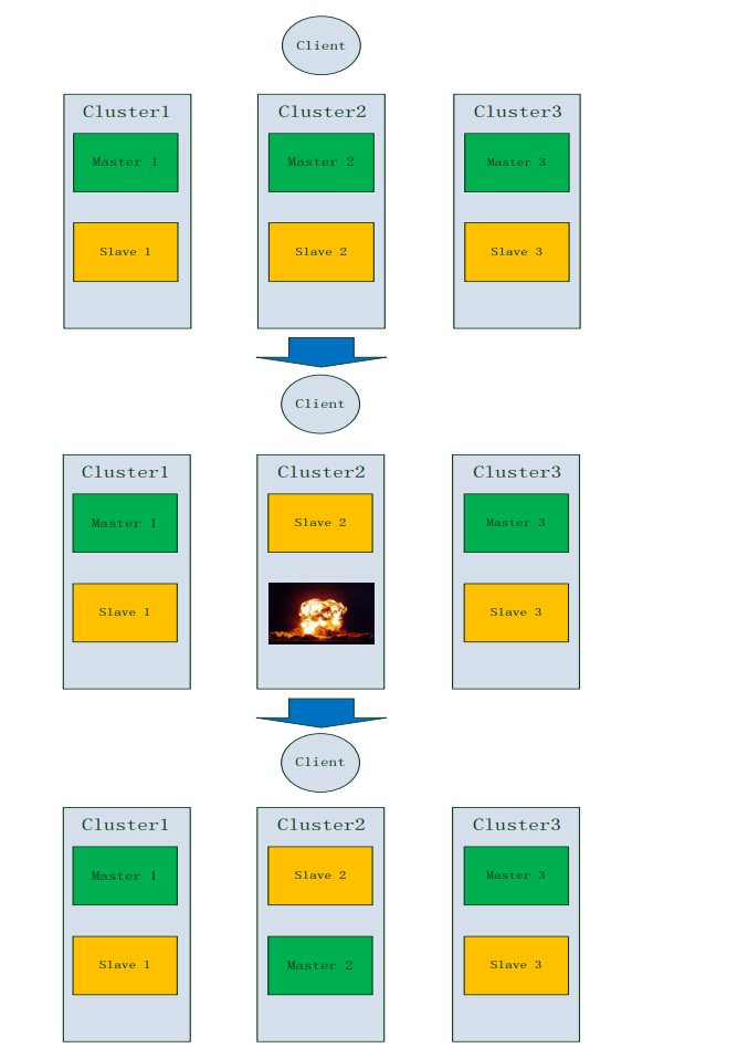 redis3 gcc版本 redis 1.0_redis3 gcc版本_03