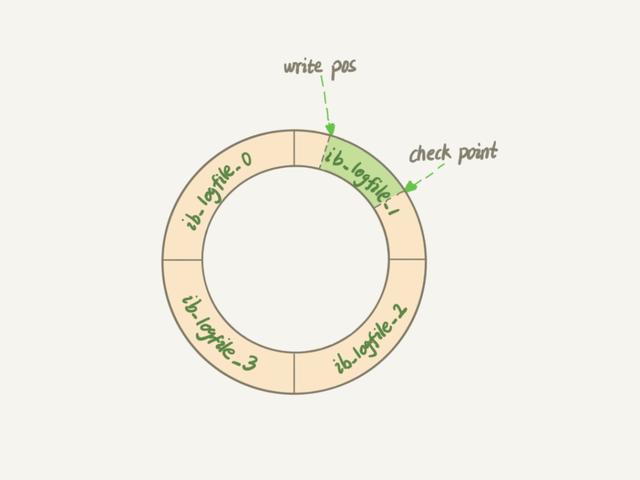 mysql 怎么查看磁盘空间 查看mysql存储数量 大小_数据_02