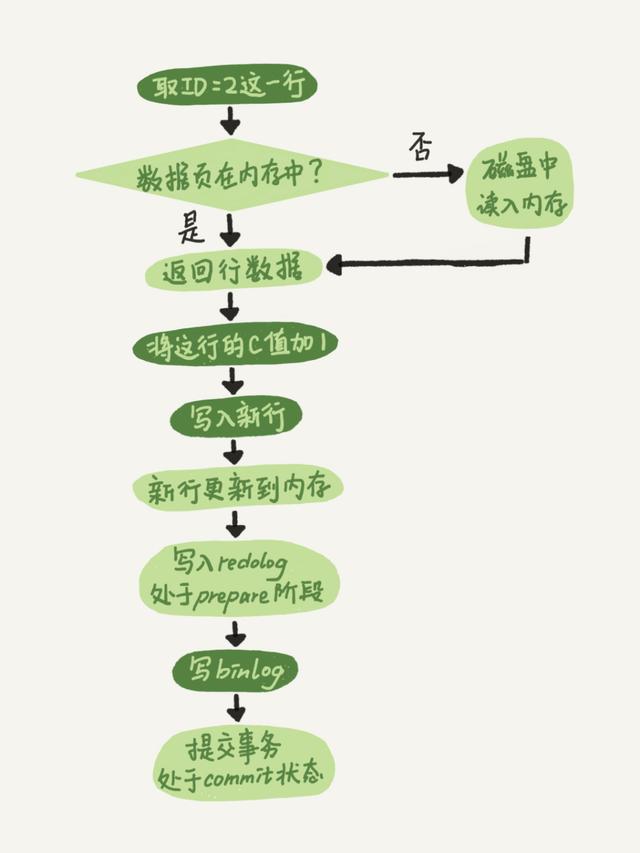 mysql 怎么查看磁盘空间 查看mysql存储数量 大小_MySQL_03