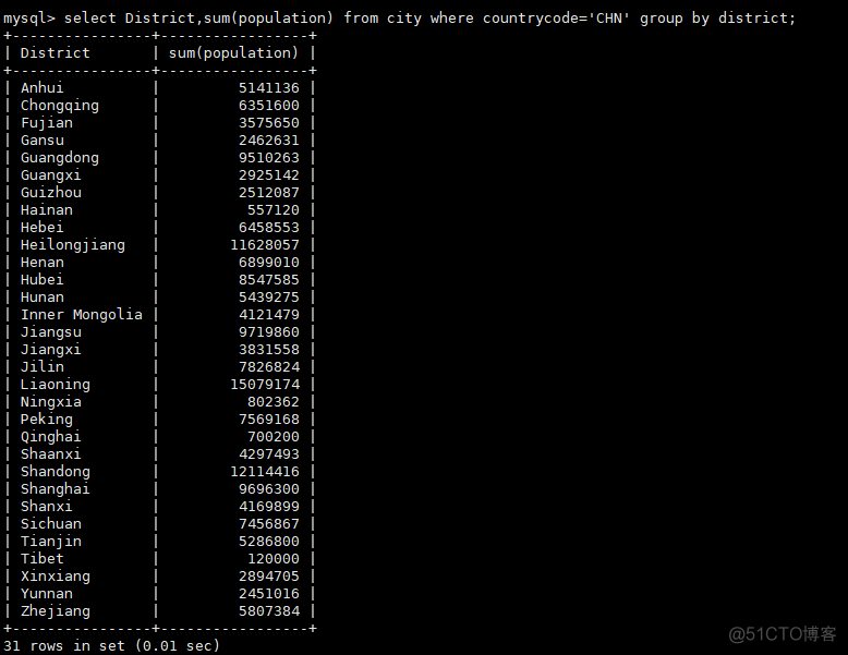 mysql 查询去重只保留日期最新 mysql如何查询去重_detachedcriteria查询去重_19