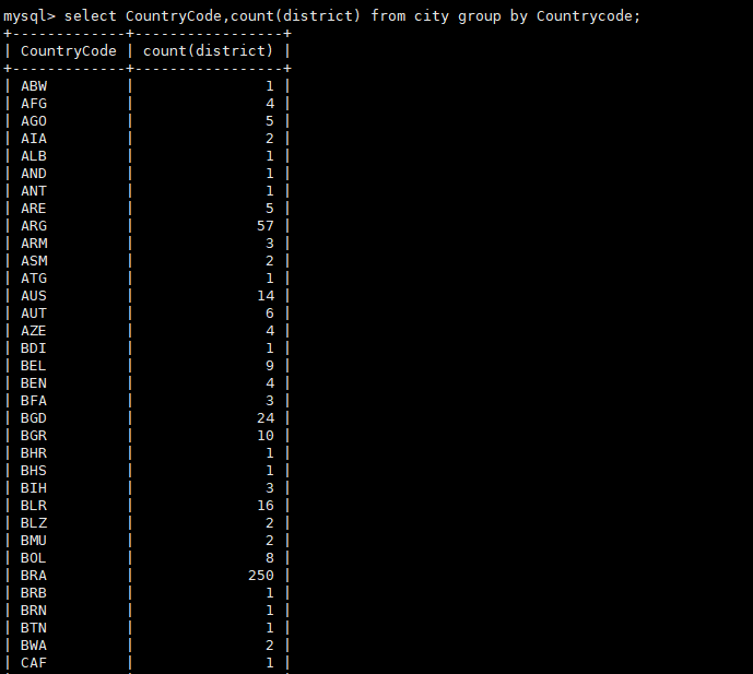 mysql 查询去重只保留日期最新 mysql如何查询去重_detachedcriteria查询去重_20