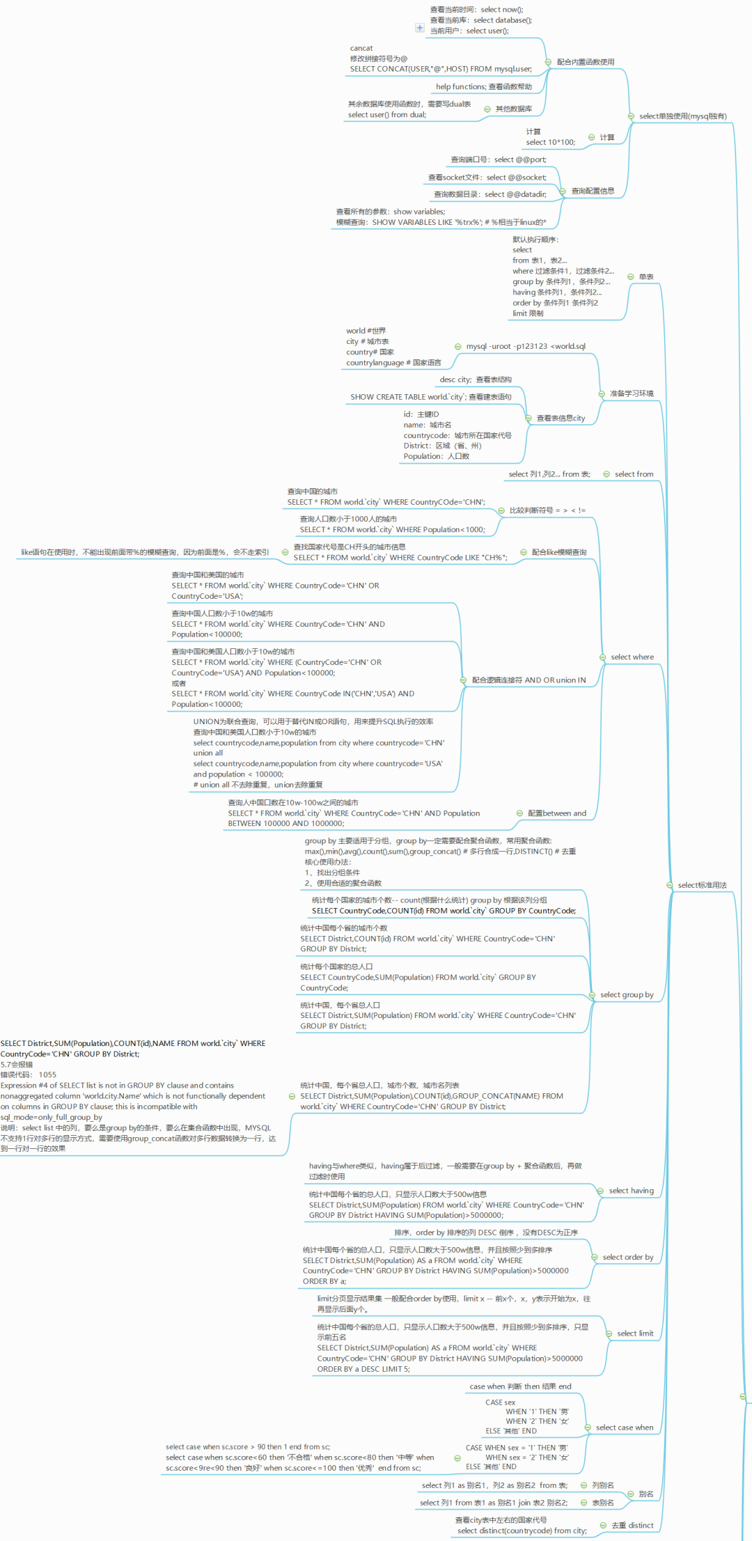 mysql 查询去重只保留日期最新 mysql如何查询去重_dml语句包括哪些_28