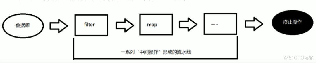 java list使用Stream流按照字母排序 java list map stream 排序_java8 lambda map排序_02