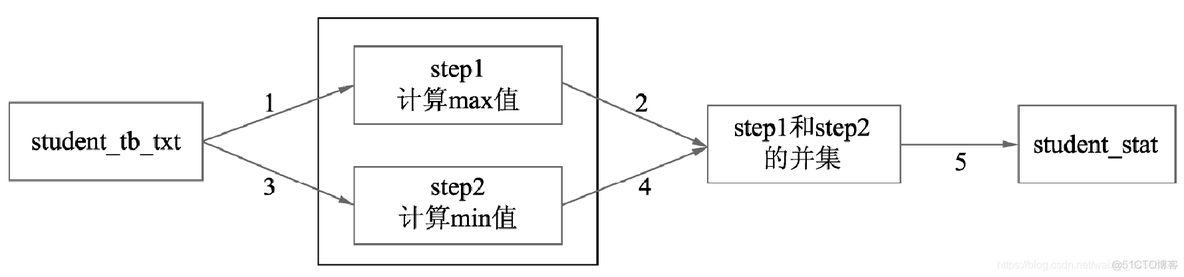 hive 语法 group by having hive sql group by_hadoop_04