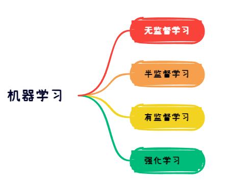 深度学习downstream 深度学习基础教程_深度学习_02