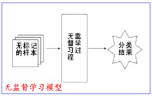 深度学习downstream 深度学习基础教程_数据_03