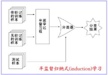 深度学习downstream 深度学习基础教程_深度学习_04