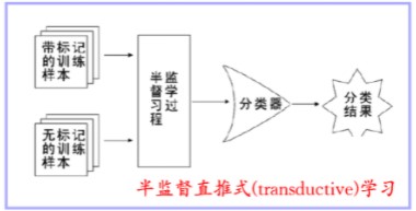 深度学习downstream 深度学习基础教程_深度学习_05