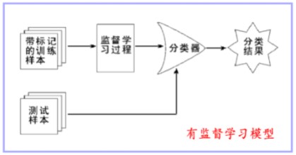 深度学习downstream 深度学习基础教程_深度学习_06