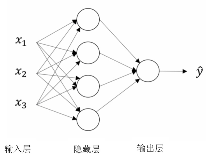 深度学习downstream 深度学习基础教程_数据_08