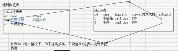 mysql工作原理 mysql基本原理_数据库_03