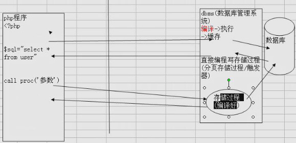 mysql工作原理 mysql基本原理_数据库