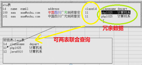 mysql工作原理 mysql基本原理_主键_02