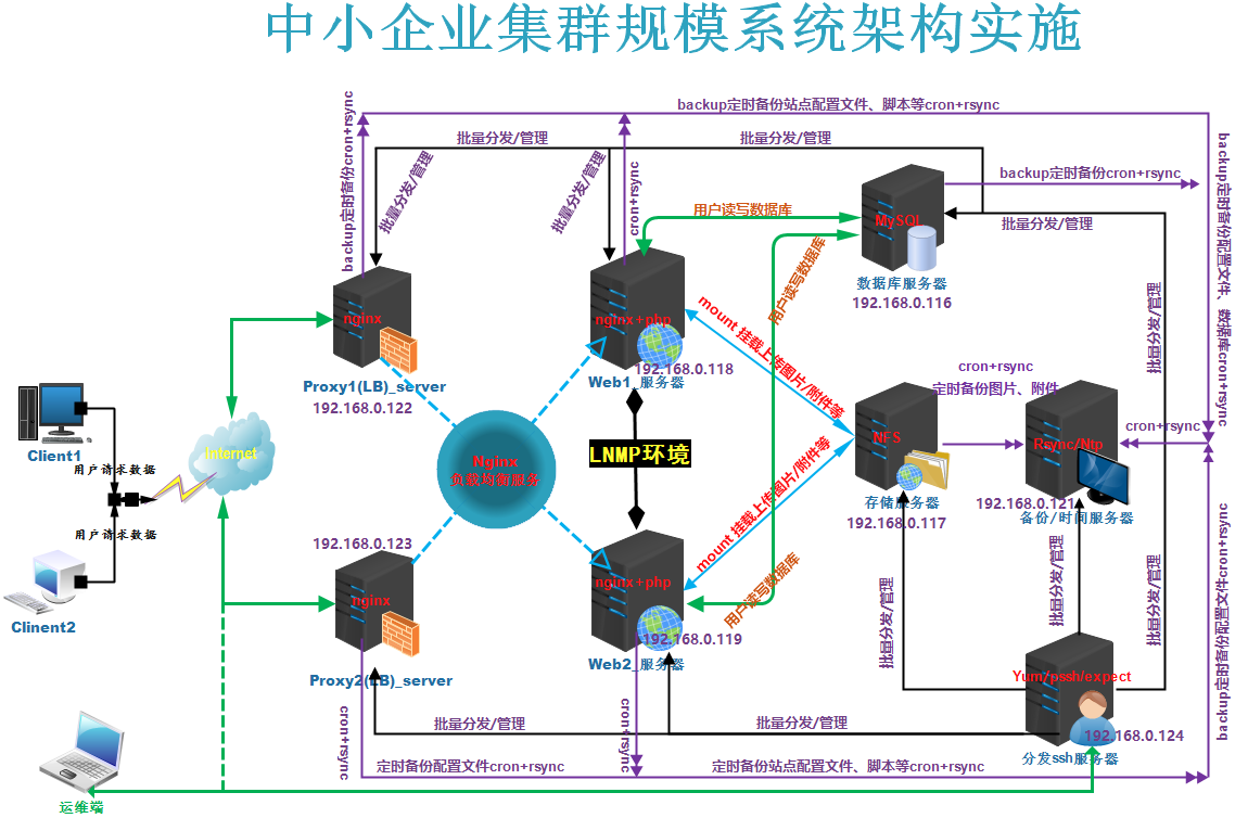 中小型公司的组织架构 中小企业公司架构_java