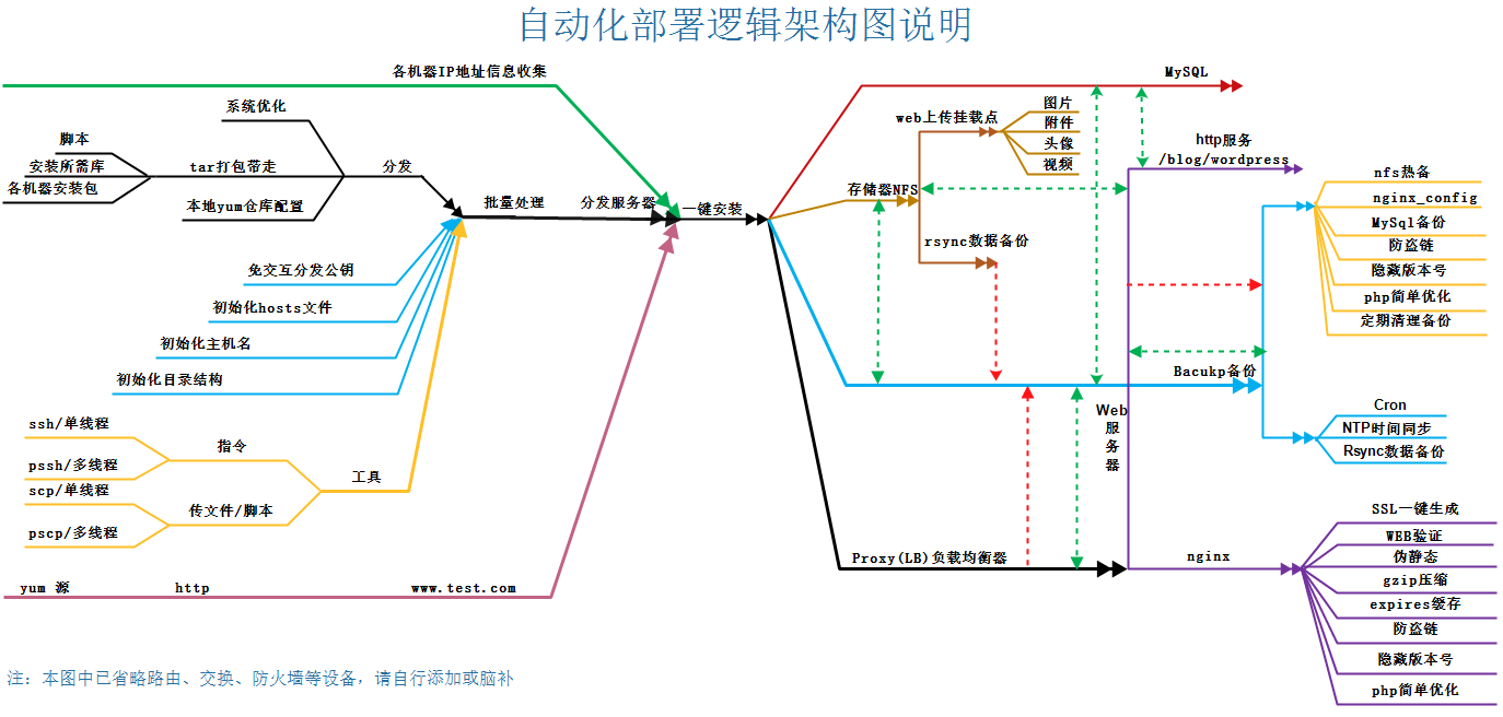 中小型公司的组织架构 中小企业公司架构_java_02