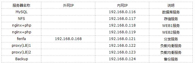 中小型公司的组织架构 中小企业公司架构_java_03