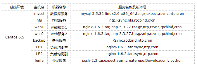 中小型公司的组织架构 中小企业公司架构_java_04