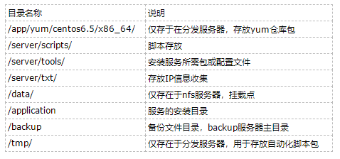 中小型公司的组织架构 中小企业公司架构_java_05