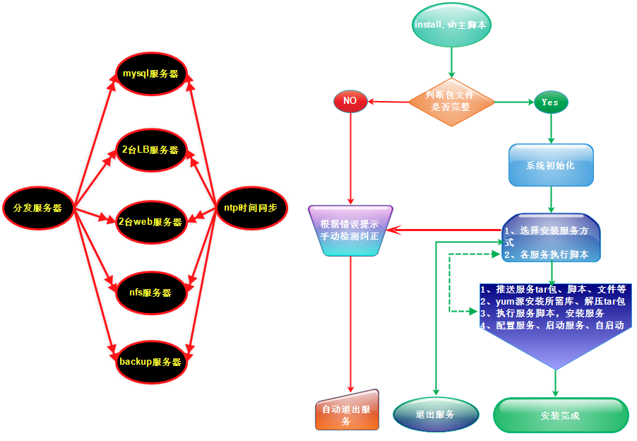 中小型公司的组织架构 中小企业公司架构_java_08